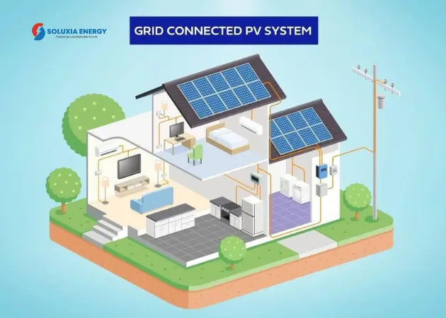 Grid-Connected Photovoltaic (PV) System