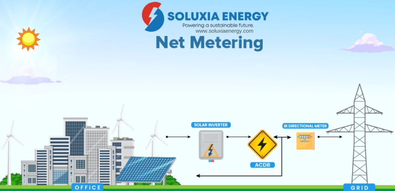 Net Metering Solutions in Pakistan: Save Money & Power