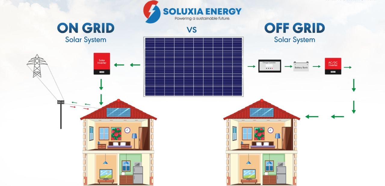 On-Grid and Off-Grid Solar System Pakistan Ultimate 2025 Guide