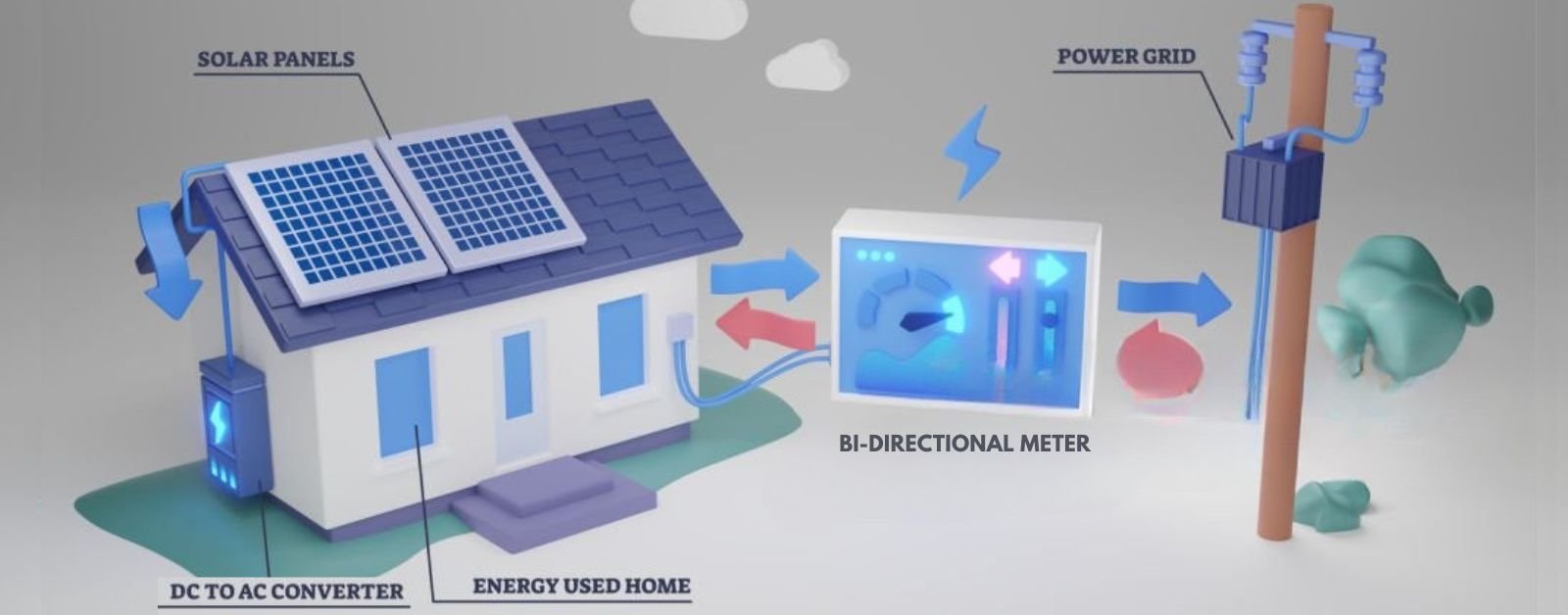 IESCO net metering rates 2025 Complete Guide to Current Solar Buyback Prices